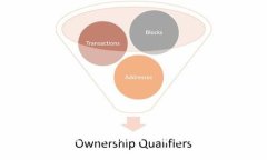 如何防范ImToken 2.0首页截图